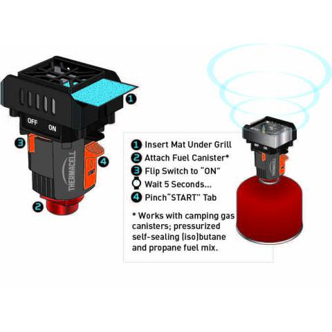 Backpacker Mat-Only Refill - Image 4